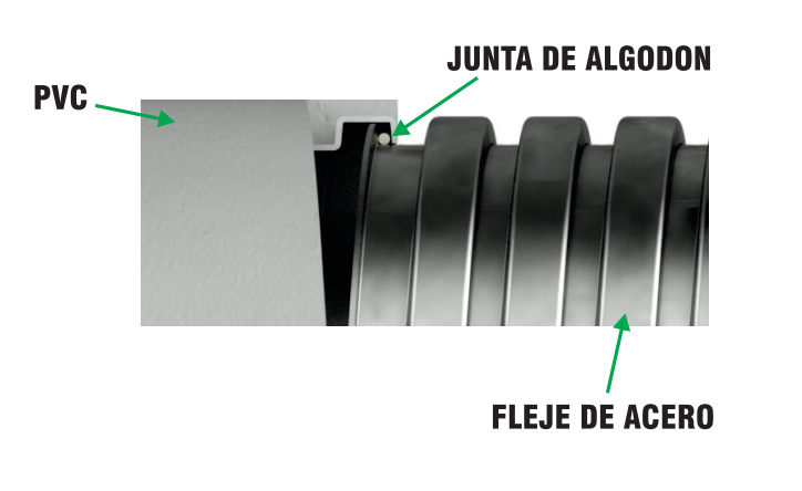CAÑO MET. FLEX. ESTANCO 12.7MM  1/2" 